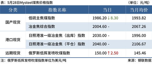 國際大宗商品價格上揚(yáng)疊加廣深房地產(chǎn)新政，國際貿(mào)易格局迎新變數(shù)